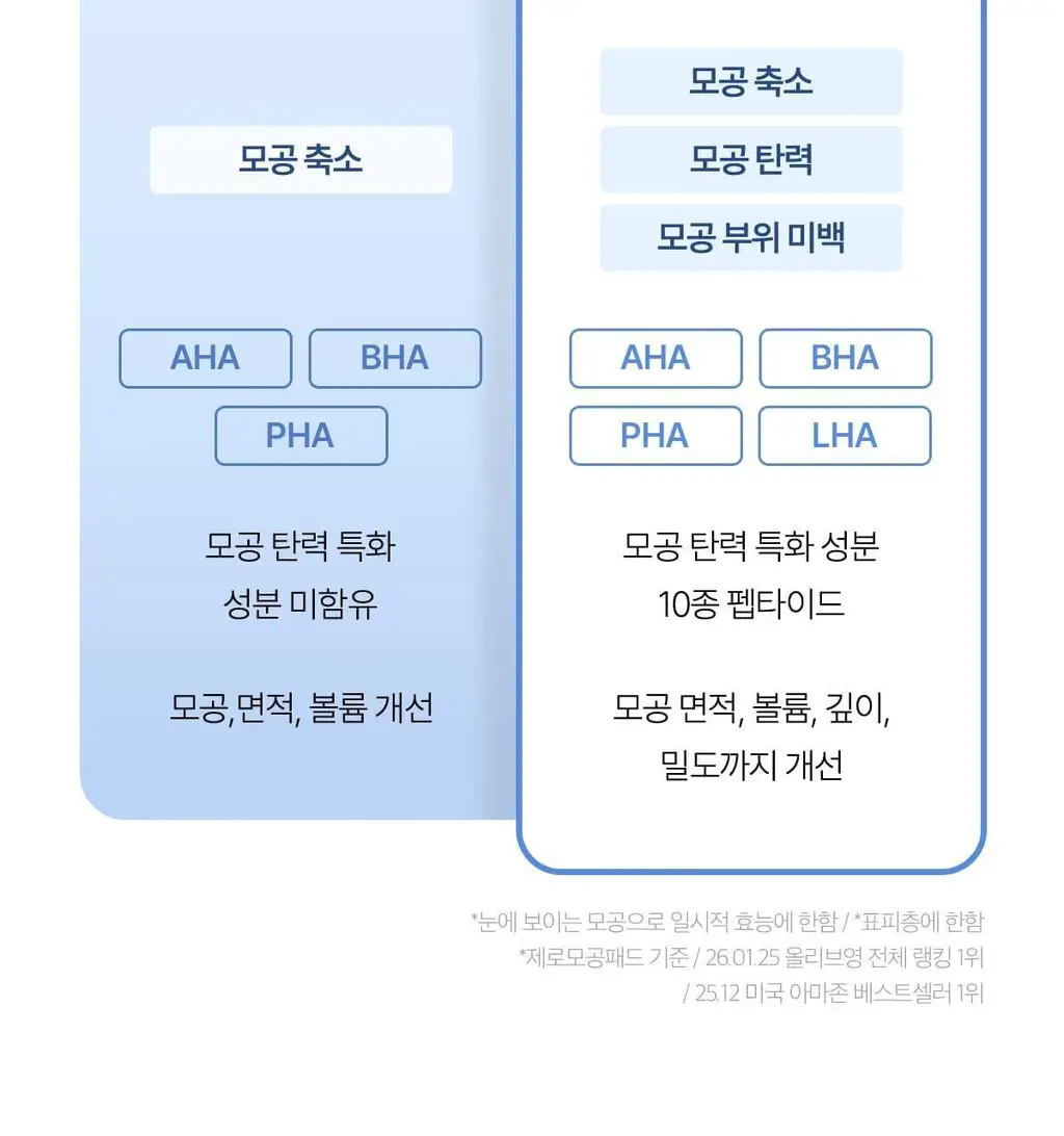 [100% 리뷰이벤트/NEW] 메디큐브 제로 모공 원데이 펩타이드 세럼 30ml 상세페이지 8